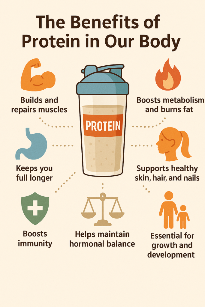 Protein is Essential
